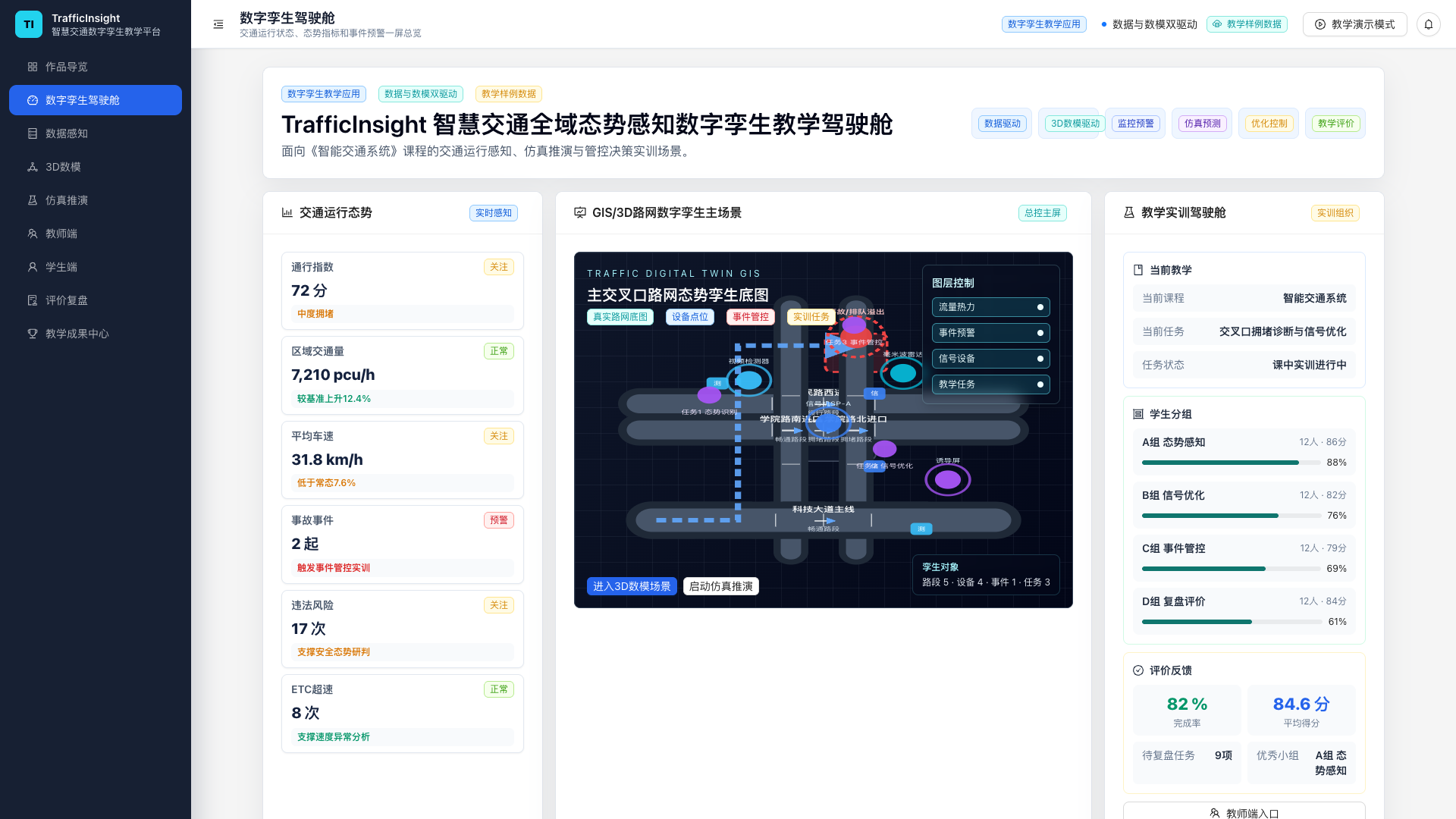 TrafficInsight 数字孪生驾驶舱界面截图