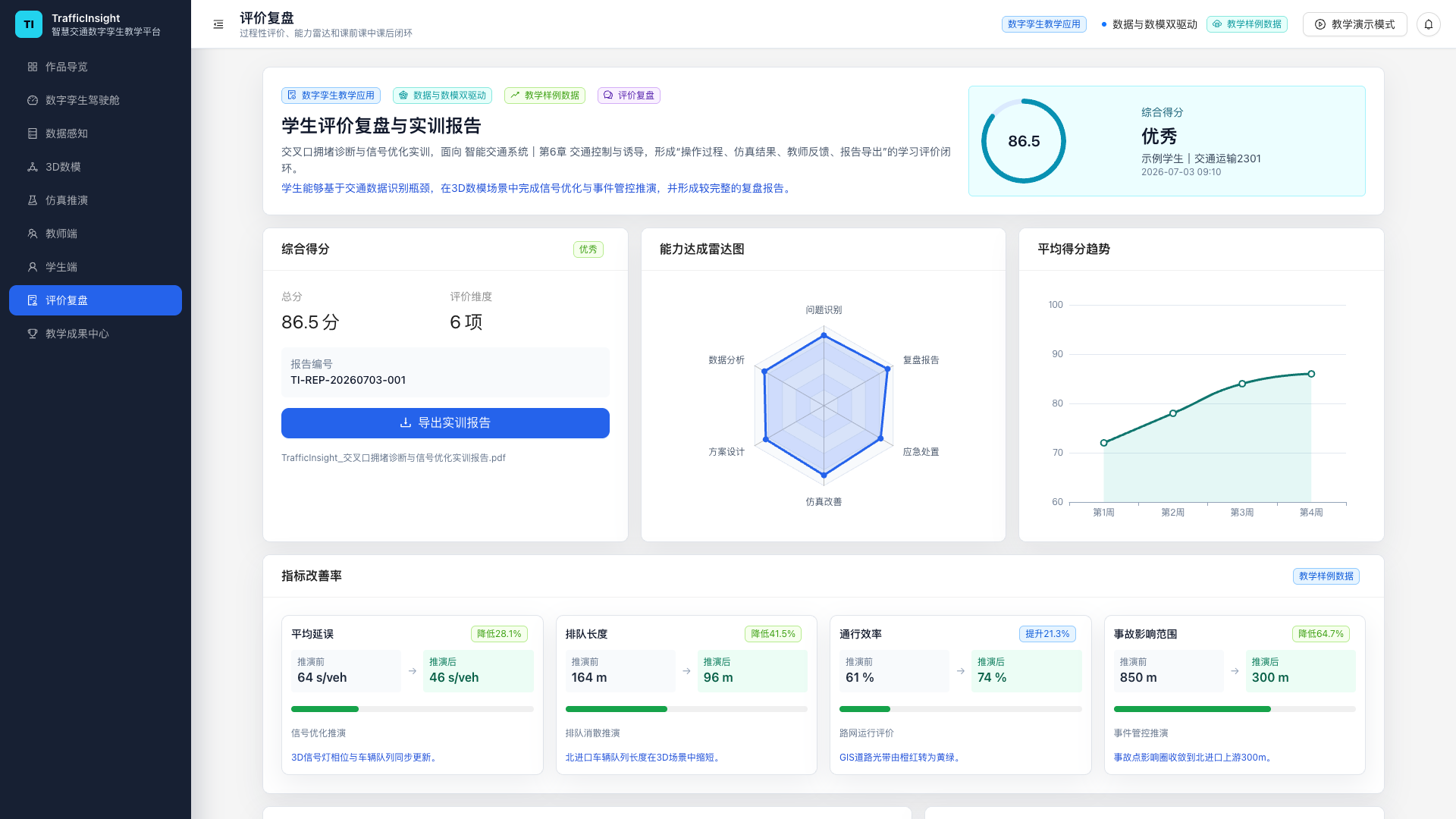 评价复盘页面截图